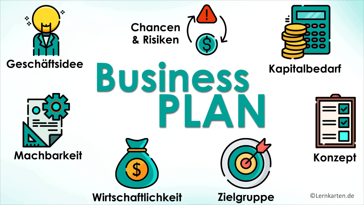 Der Businessplan – Die Grundlage für jedes Geschäft