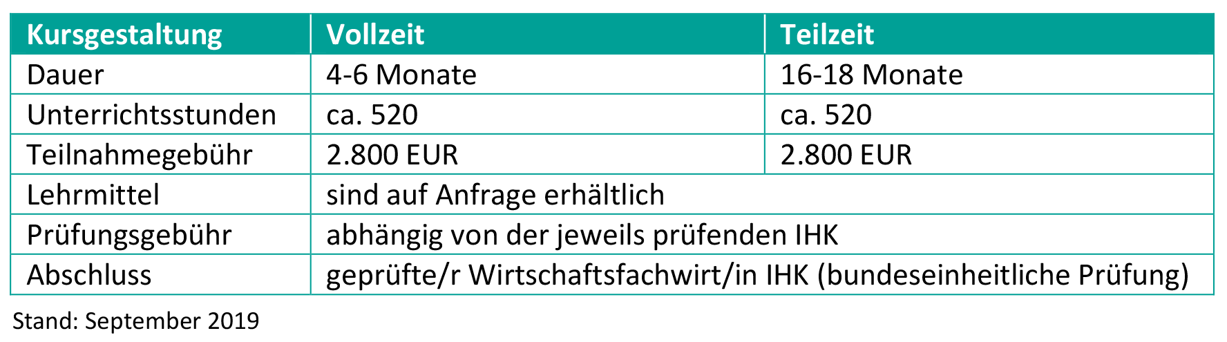 HFW-Eckert-Schulen-Tabelle