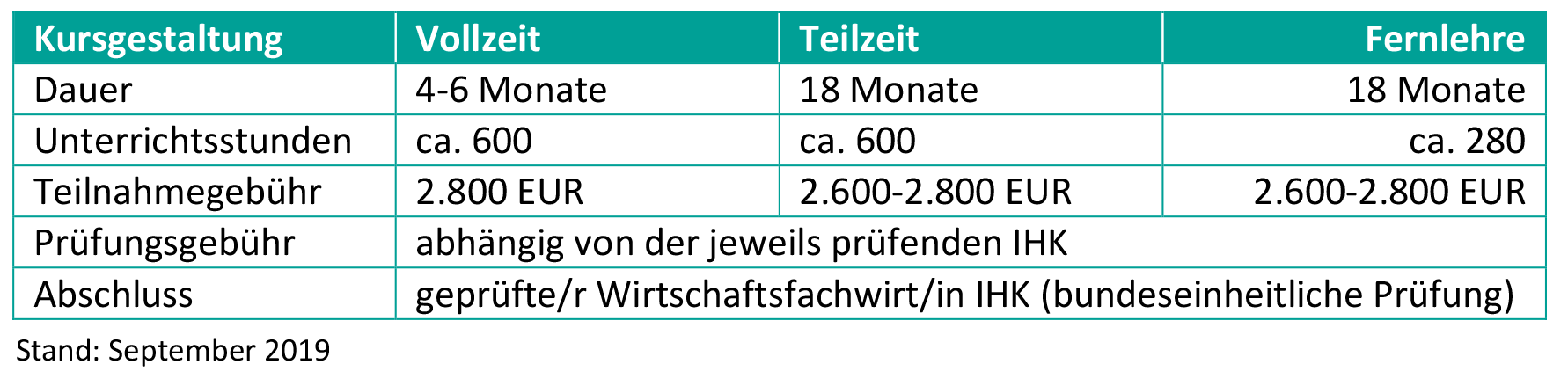 WFW-Eckert-Schulen-Tabelle